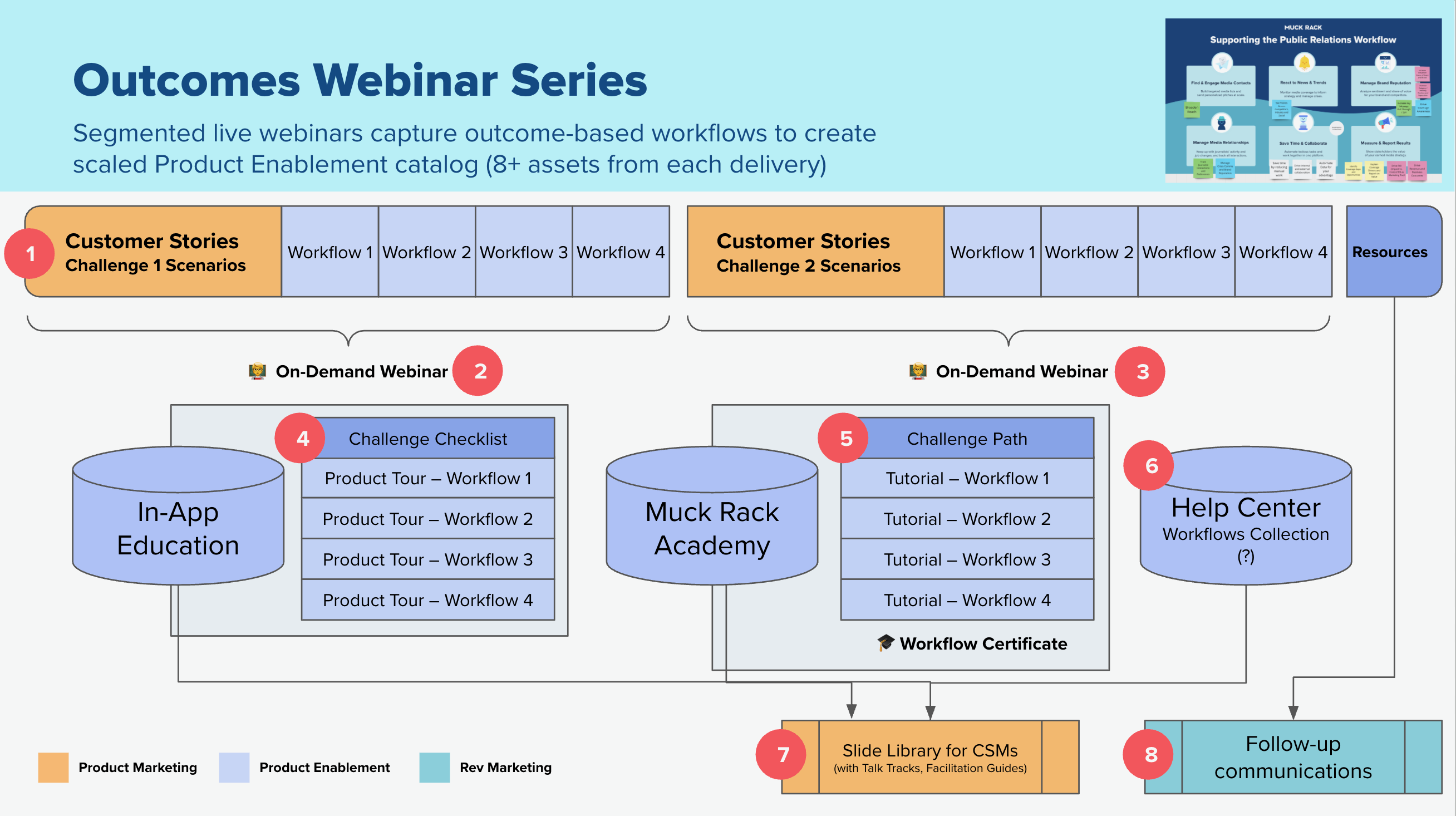 Scalable Content System